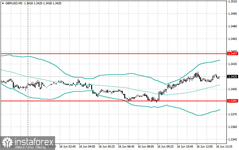 Level and Target Adjustments for the U.S. Session &ndash; June 16th