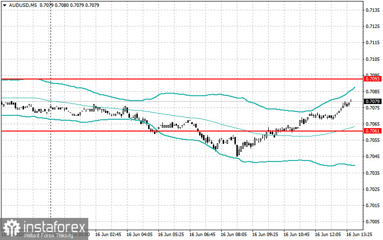 Level and Target Adjustments for the U.S. Session &ndash; June 16th