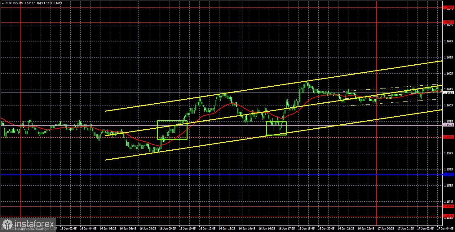 Торговые рекомендации и разбор сделок по EUR/USD на 17 июня. Интересных событий – 0,0