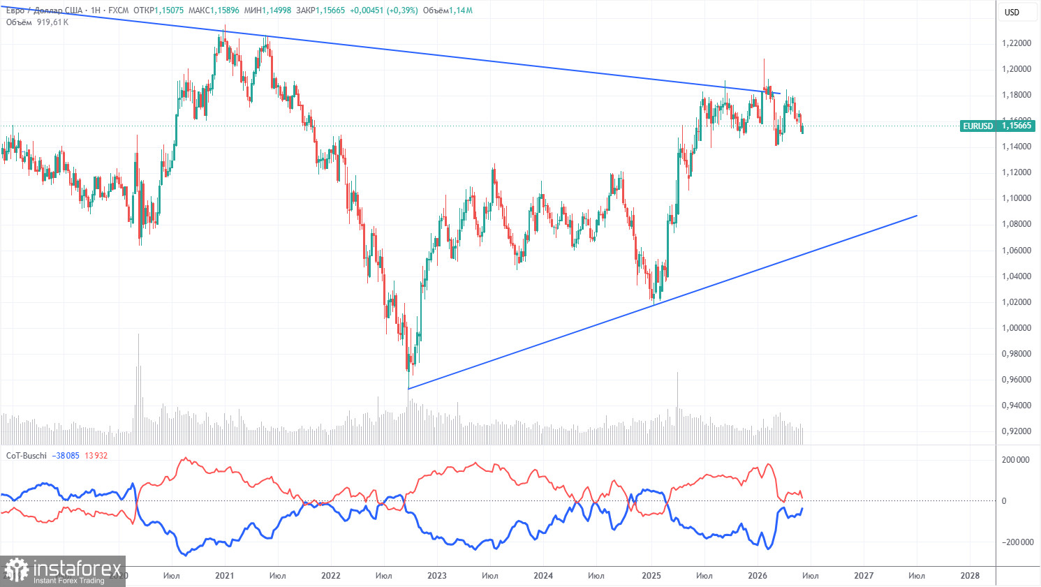 Торговые рекомендации и разбор сделок по EUR/USD на 17 июня. Интересных событий – 0,0