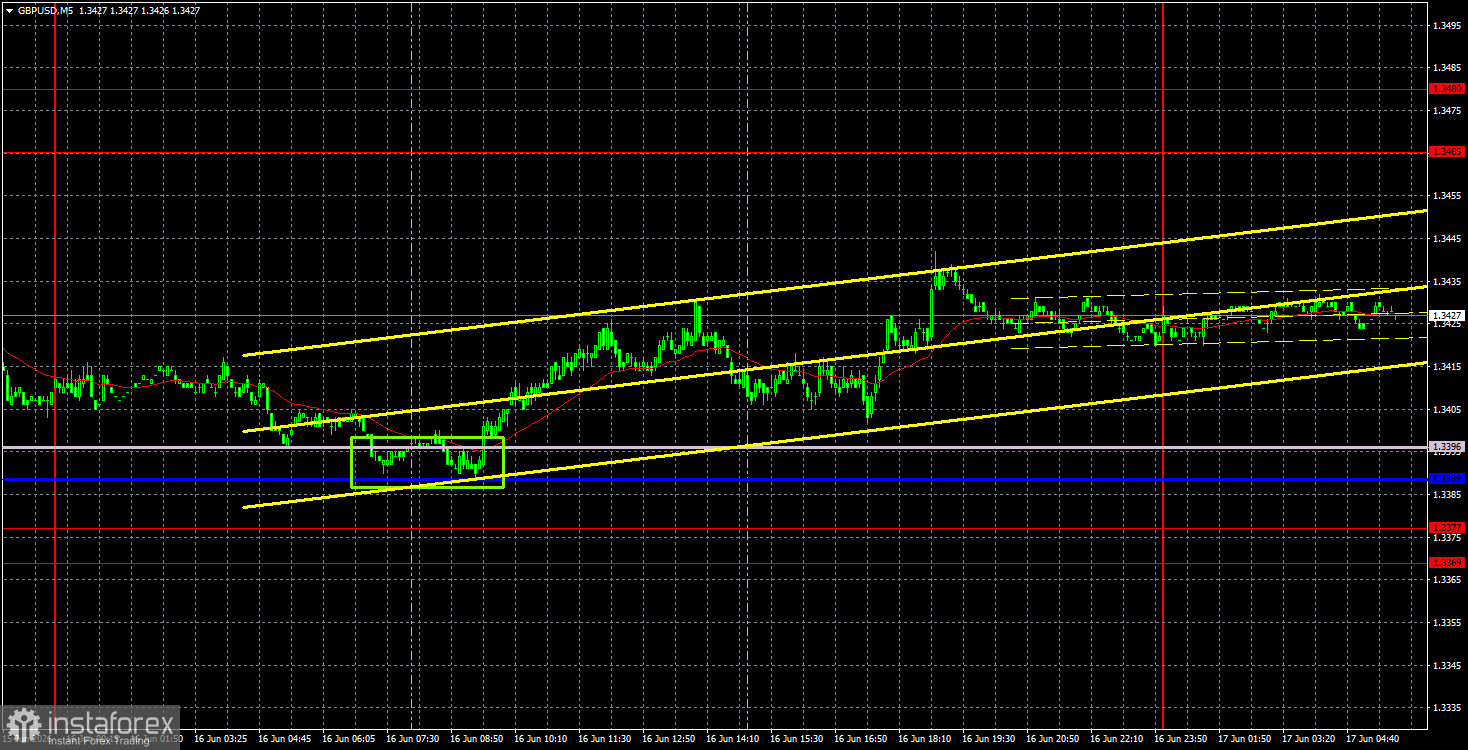 Торговые рекомендации и разбор сделок по GBP/USD на 17 июня. Фунт готовится к инфляции
