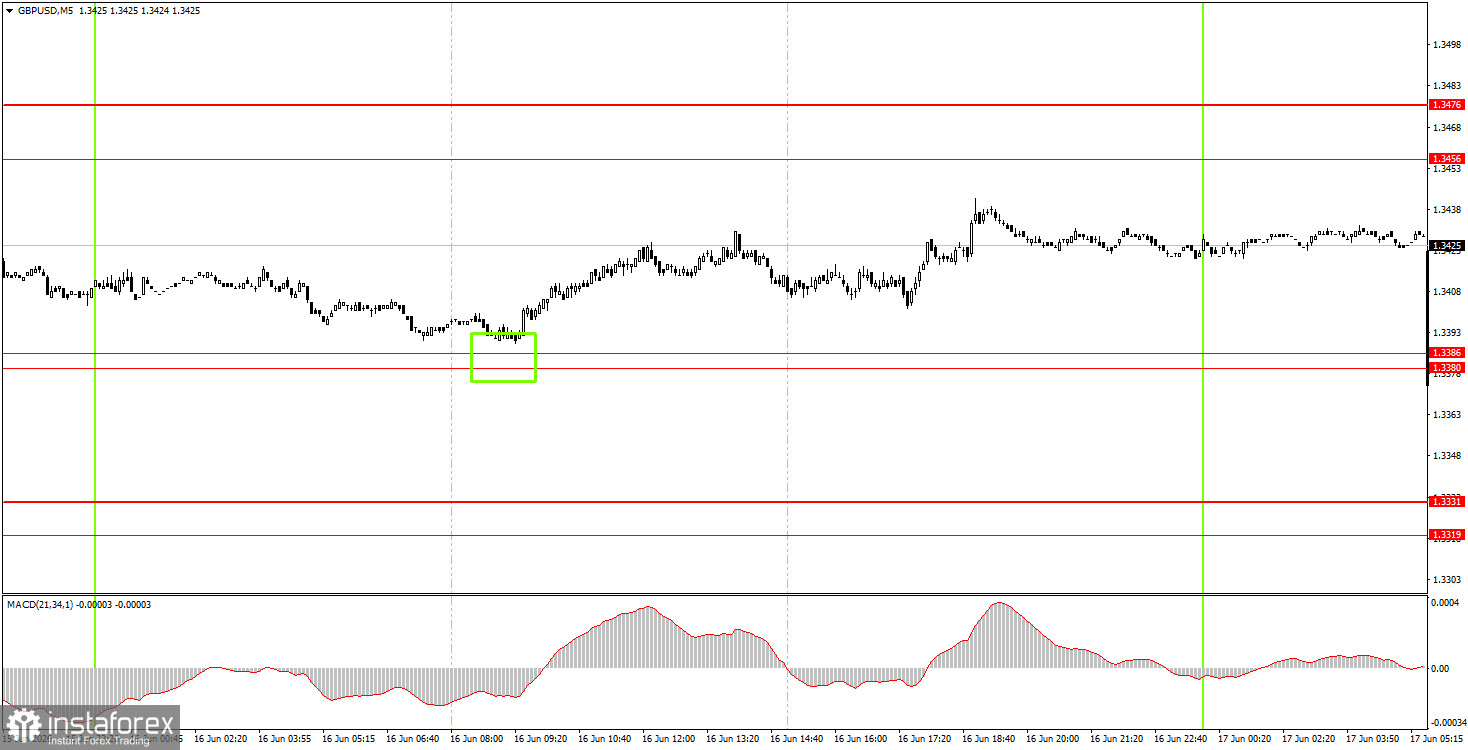 Как торговать валютную пару GBP/USD 17 июня? Простые советы и разбор сделок для новичков