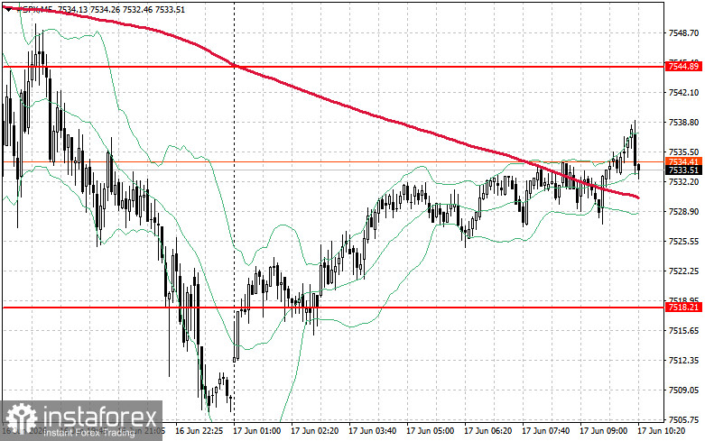 Фондовый рынок на 17 июня: индексы SP500 и NASDAQ демонстрируют разнонаправленную динамику