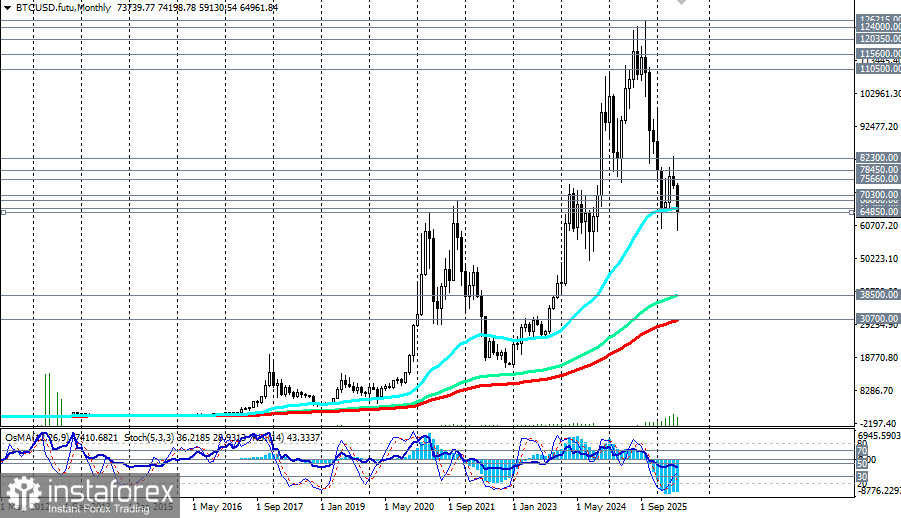 BTC/USD: сценарии динамики на 17.06.2026