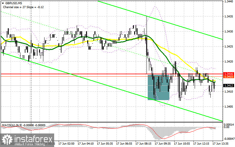 GBP/USD: план на американскую сессию 17 июня. Фунт снизился после данных по инфляции