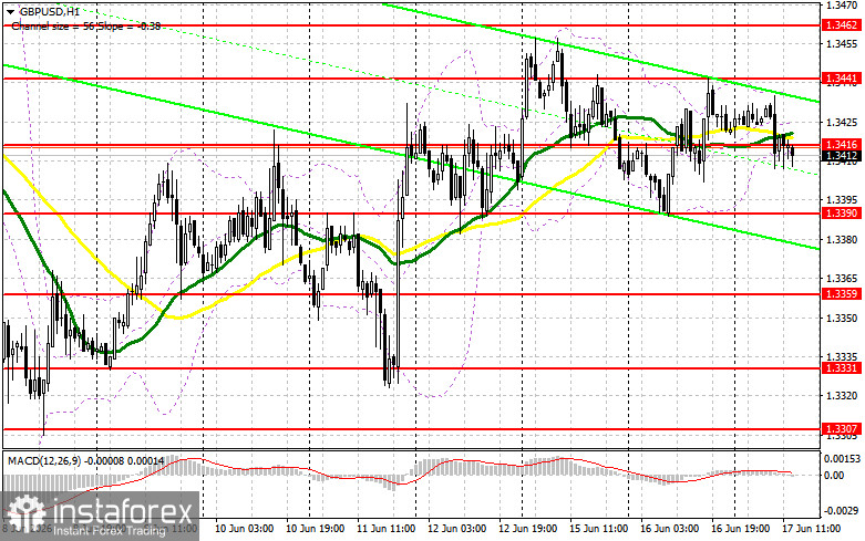 GBP/USD: план на американскую сессию 17 июня. Фунт снизился после данных по инфляции