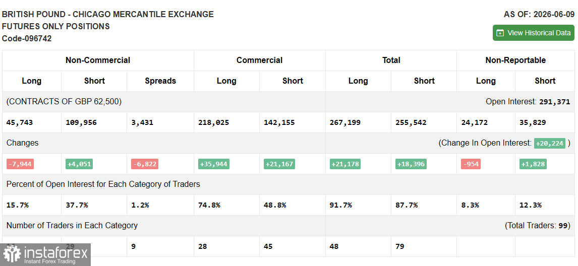GBP/USD: план на американскую сессию 17 июня. Фунт снизился после данных по инфляции
