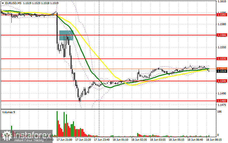 EUR/USD: план на европейскую сессию 18 июня. Евро рухнул