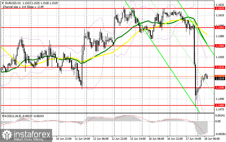 EUR/USD: план на европейскую сессию 18 июня. Евро рухнул