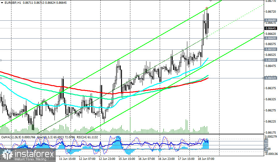 EUR/GBP: сценарии динамики на 18.06.2026