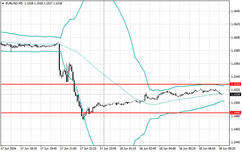 Exchange Rates analysis