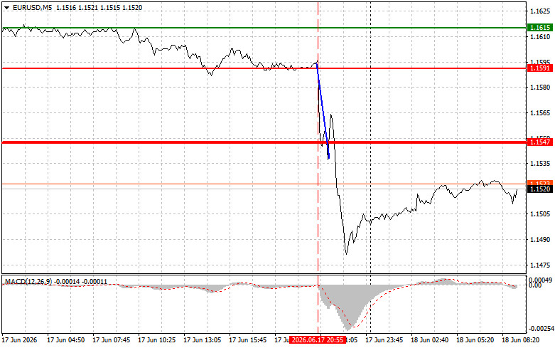 Exchange Rates analysis