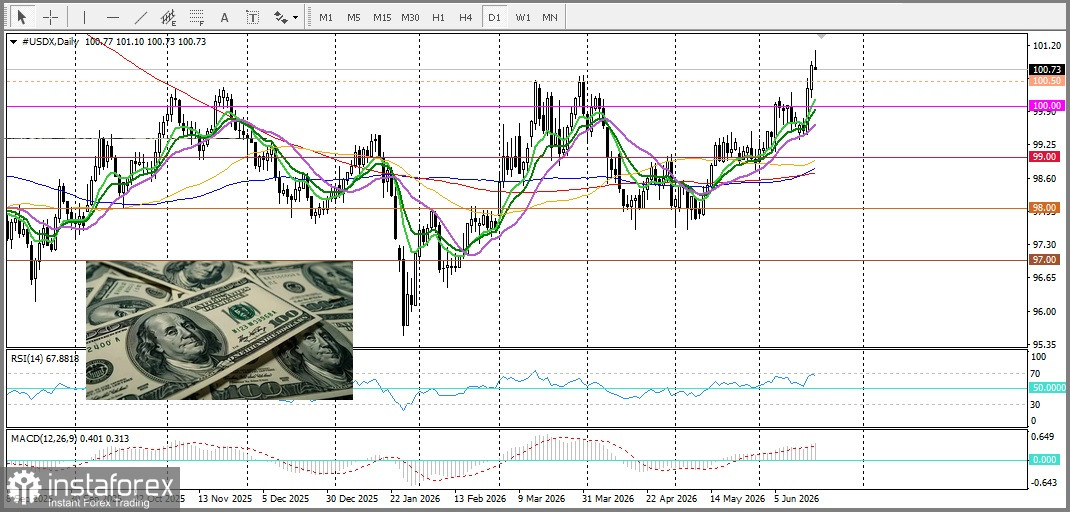 GBP/USD Анализ цен. Прогноз. Политическая нестабильность в Великобритании подрывает фунт.