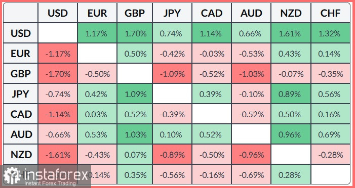 GBP/USD Анализ цен. Прогноз. Политическая нестабильность в Великобритании подрывает фунт.