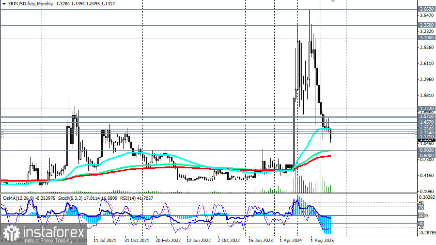 XRP/USD: сценарии динамики на 19.06.2026