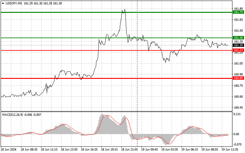 Exchange Rates analysis