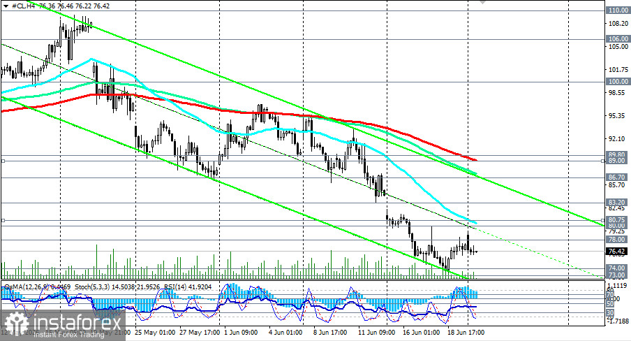 Нефть (WTI): геополитические качели продолжают раскачивать рынок