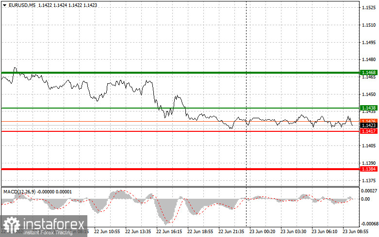 EUR/USD: Simple Trading Tips for Beginner Traders on June 23. Analysis of Yesterday's Forex Trades