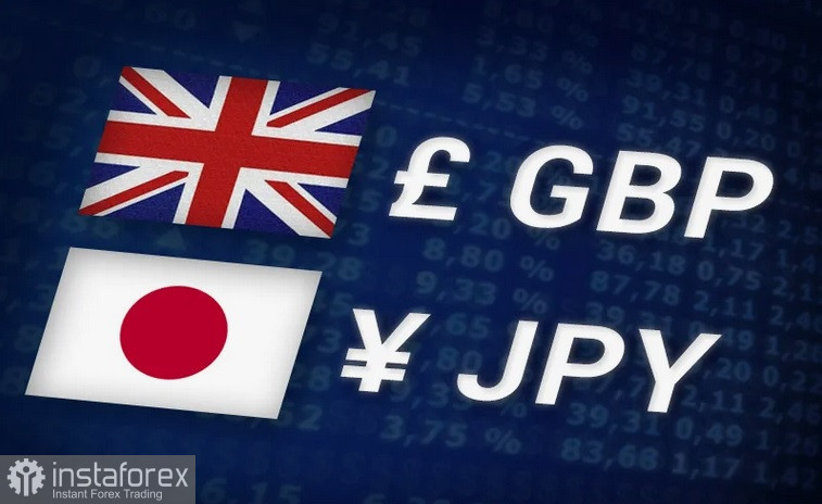 GBP/JPY. Анализ цен. Прогноз. Политический хаос в Великобритании подрывает фунт.