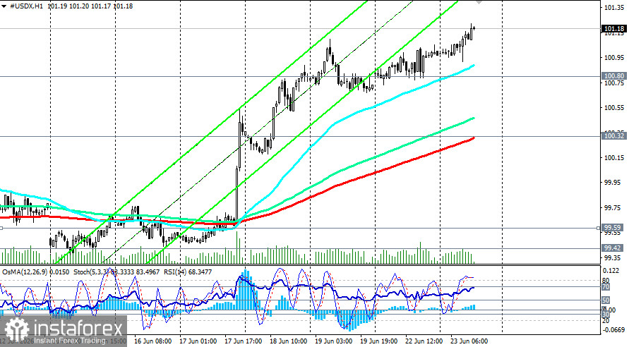 Индекс доллара USDX: сценарии динамики на 23.06.2026