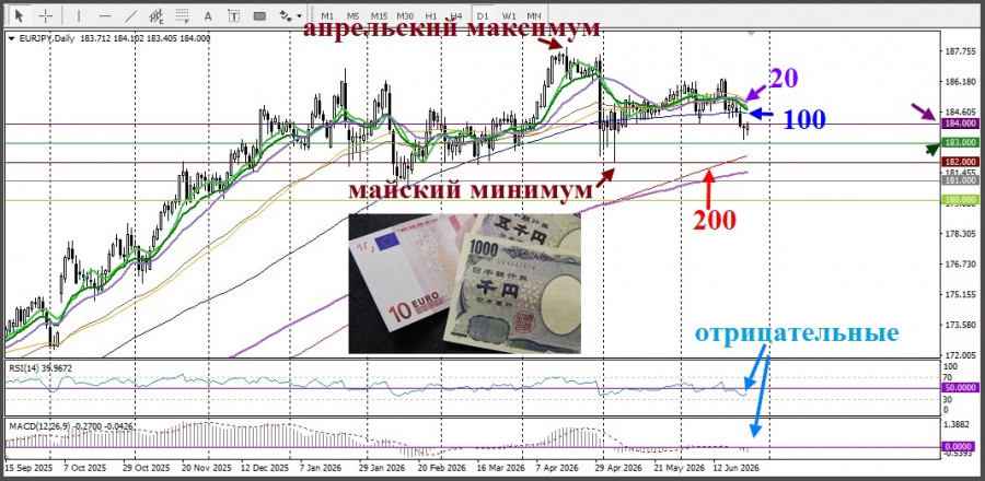 Изображение больше не актуально