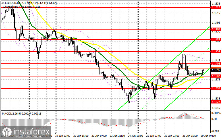 EUR/USD: план на европейскую сессию 29 июня. Евро не сумел сохранить позиции