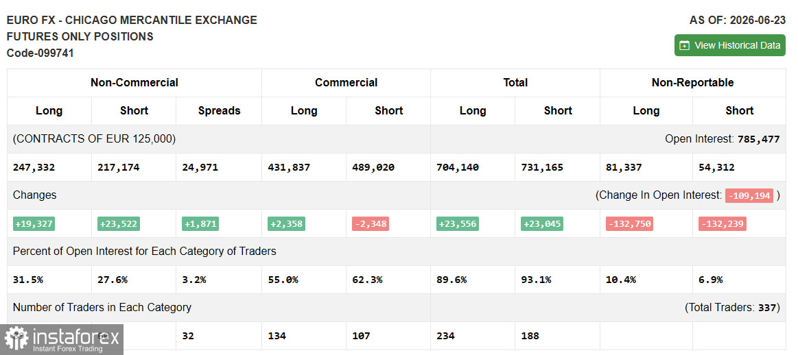 EUR/USD: COT-отчёт по EURO FX (CME) по состоянию на 30 июня 2026 года