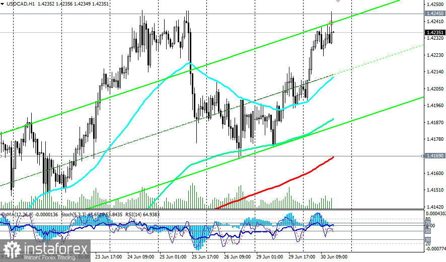 USD/CAD: на распутье между силой доллара и слабостью нефти