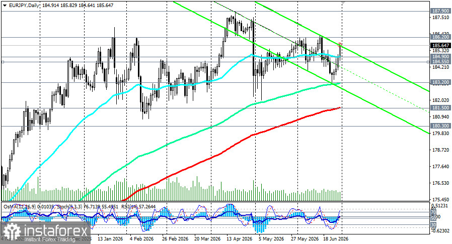 EUR/JPY: между &laquo;ястребиным&raquo; ЕЦБ и интервенционными рисками