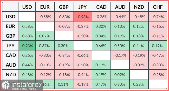 USD/CAD. Анализ цен. Прогноз. Канадский доллар укрепляется на фоне слабых данных по рынку труда США