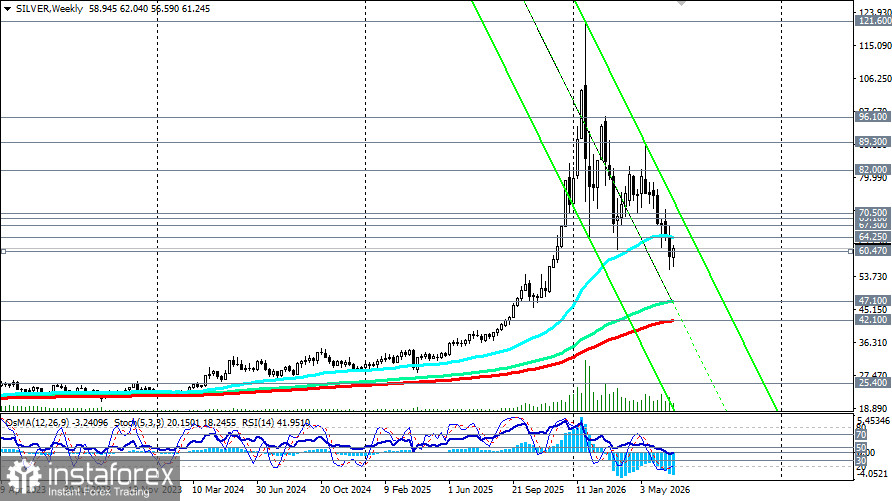 XAG/USD (SILVER): отскок на фоне слабого NFP и смягчения риторики ФРС