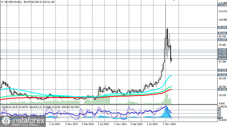 XAG/USD (SILVER): сценарии динамики на 02.07.2026