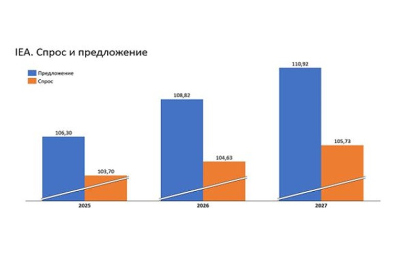 Изображение больше не актуально