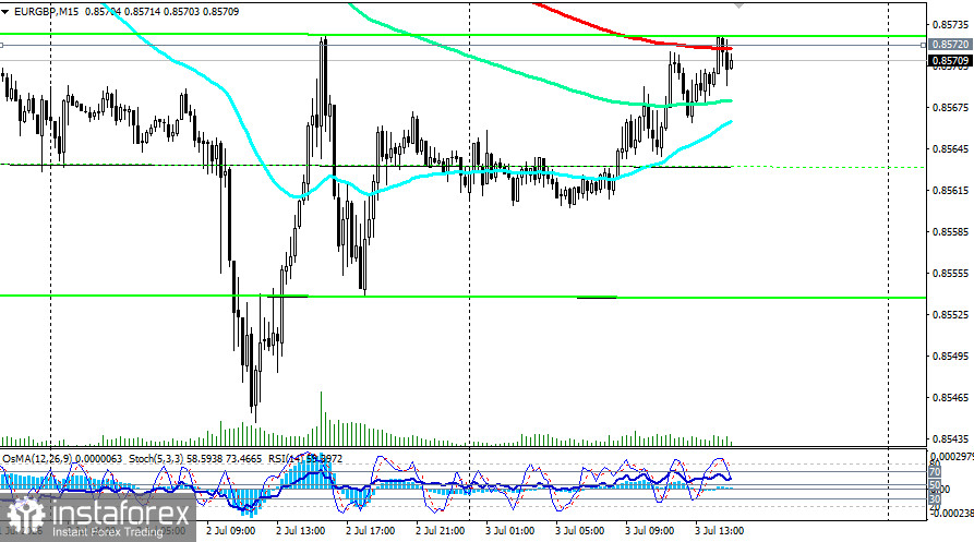 EUR/GBP: между охлаждением инфляции в еврозоне и фискальной устойчивостью Британии