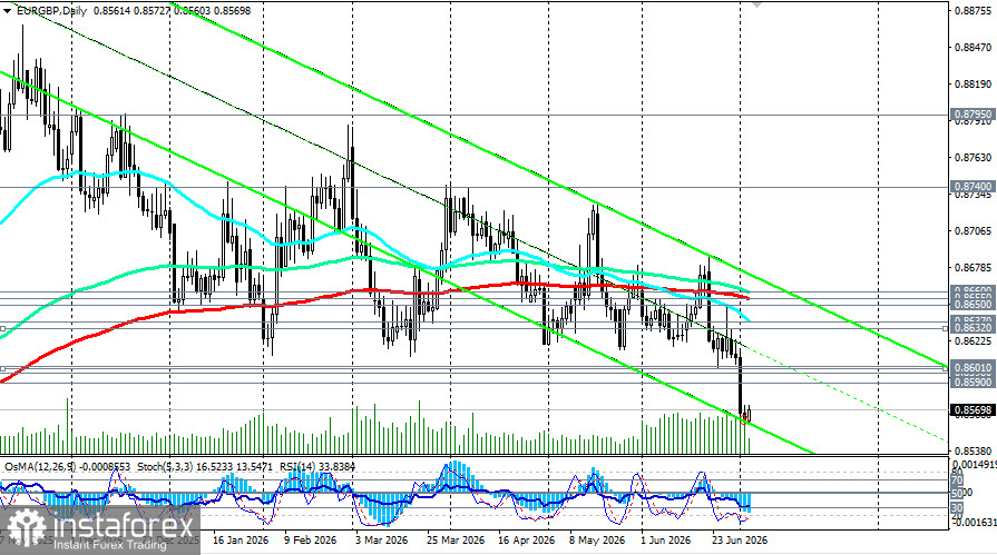 EUR/GBP: между охлаждением инфляции в еврозоне и фискальной устойчивостью Британии