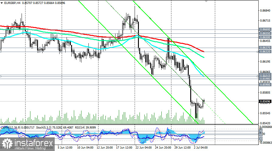 EUR/GBP: сценарии динамики на 03.07.2026