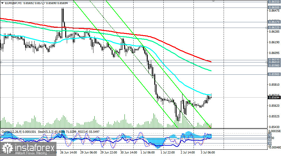 EUR/GBP: сценарии динамики на 03.07.2026