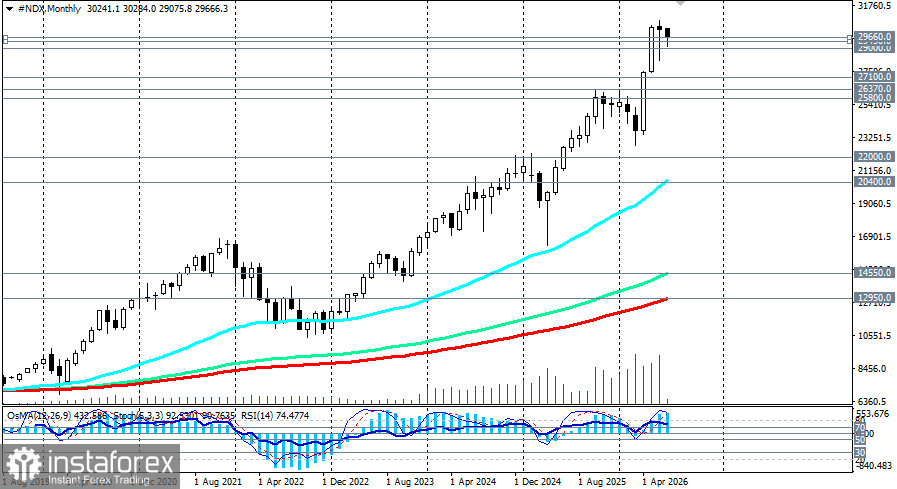 NASDAQ100 (NDX): сценарии динамики на 03.07.2026