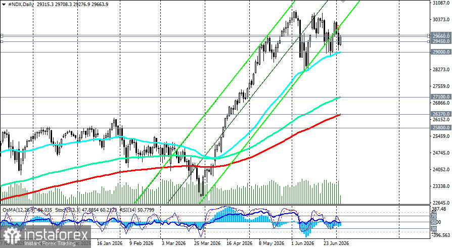 NASDAQ100 (NDX): сценарии динамики на 03.07.2026