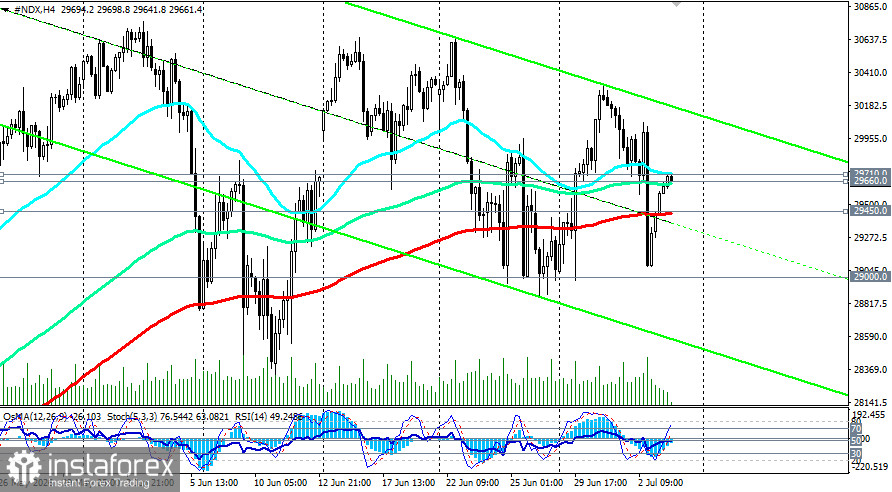 NASDAQ100 (NDX): сценарии динамики на 03.07.2026