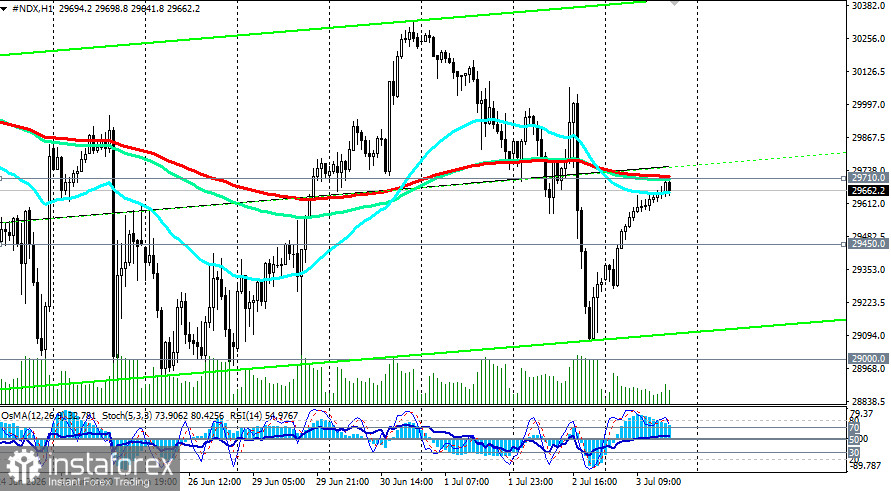 NASDAQ100 (NDX): сценарии динамики на 03.07.2026