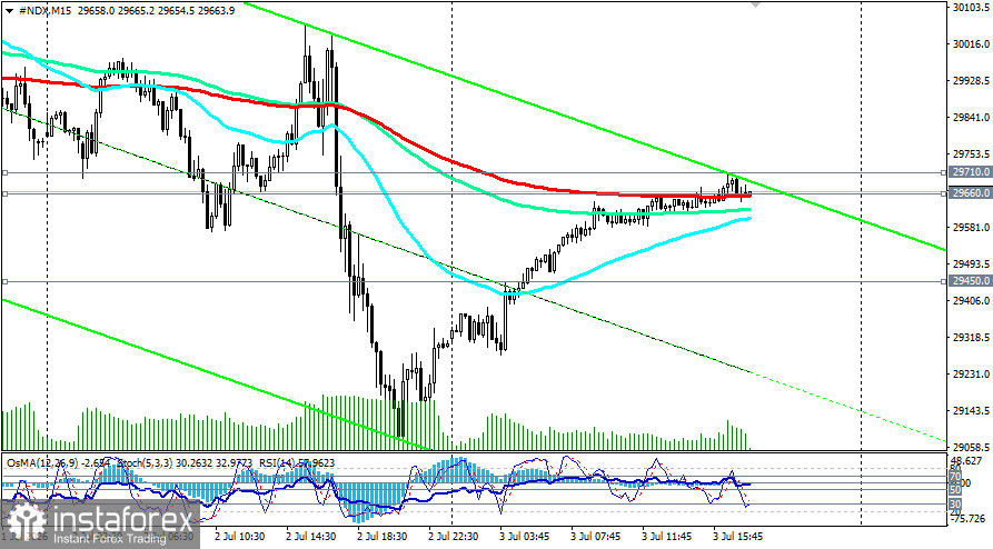 NASDAQ100 (NDX): сценарии динамики на 03.07.2026