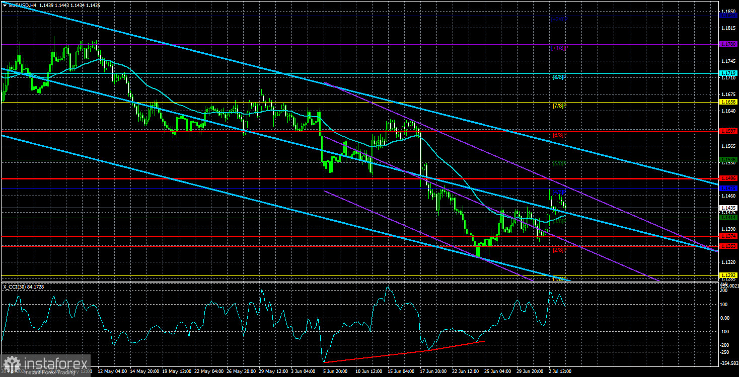 Обзор пары EUR/USD. 6 июля. Евро ничего не может противопоставить доллару