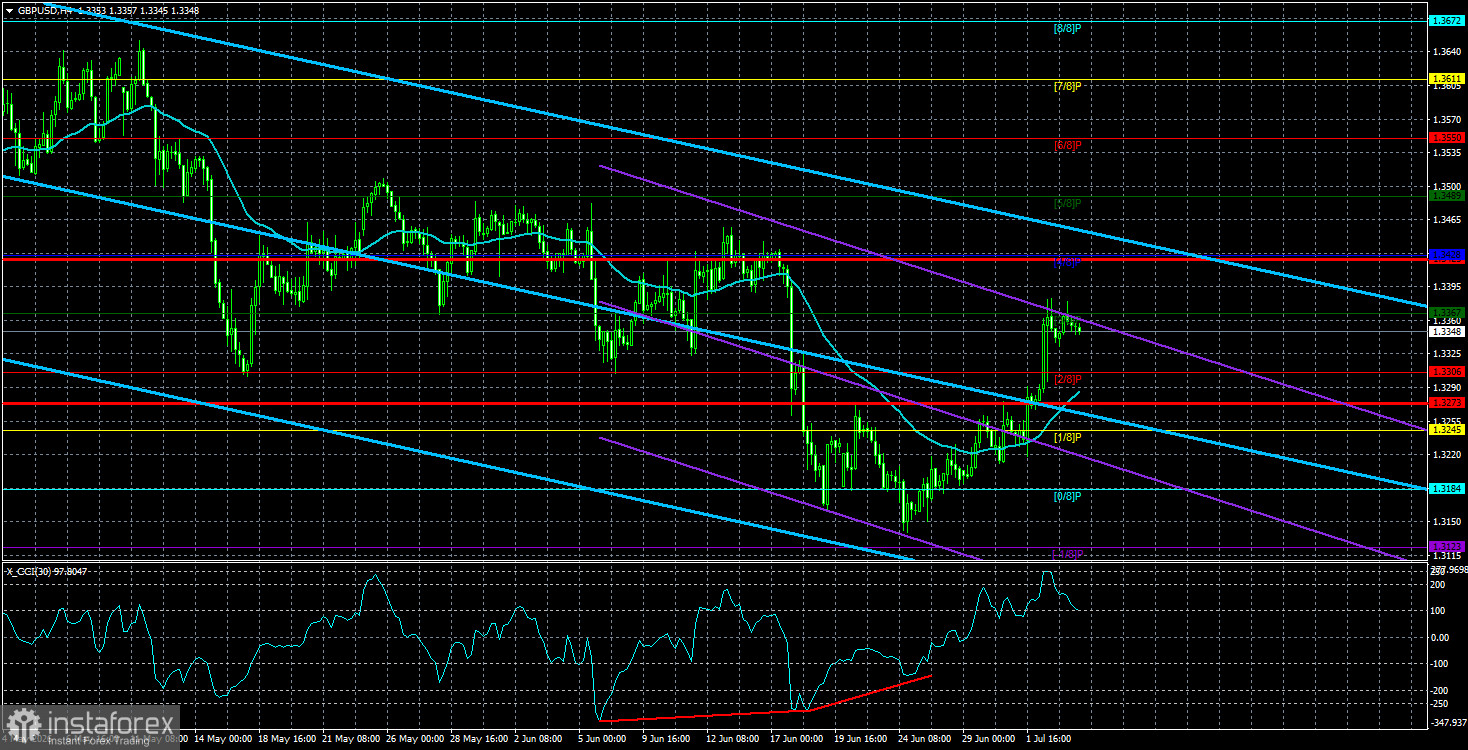 Обзор пары GBP/USD. 6 июля. Трамп активизировался в направлении ФРС