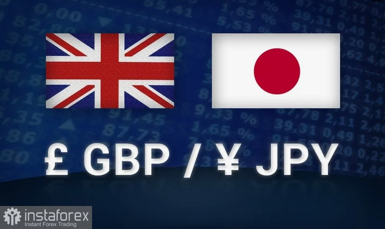 GBP/JPY. Прогноз. Британский фунт укрепляется, приближаясь к многолетнему максимуму
