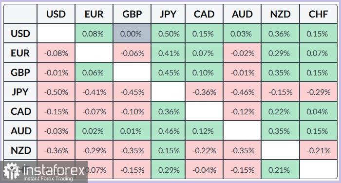 GBP/JPY. Прогноз. Британский фунт укрепляется, приближаясь к многолетнему максимуму