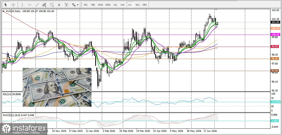 XAU/USD. Анализ цен. Прогноз. Быки на рынке золота проявляют осторожность