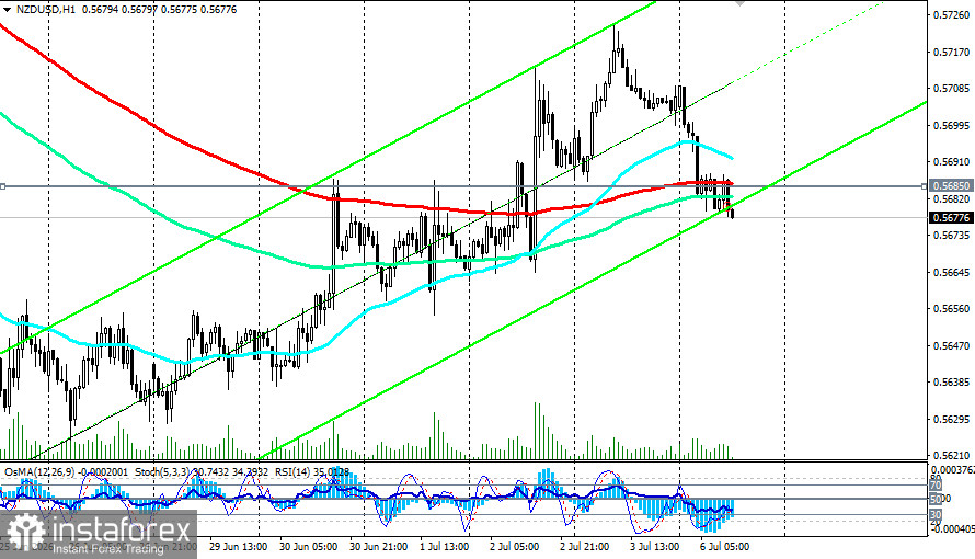 NZD/USD: «ястребиный» РБНЗ против силы доллара и слабости сырья