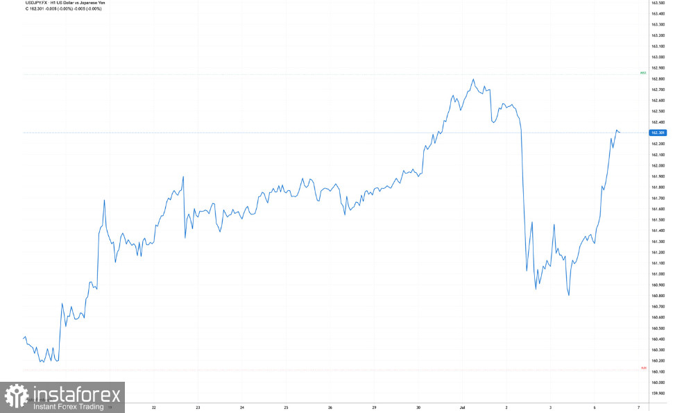 От задержек Nvidia до экспансии Apple: сильный доллар и триумфальный возврат Ethereum