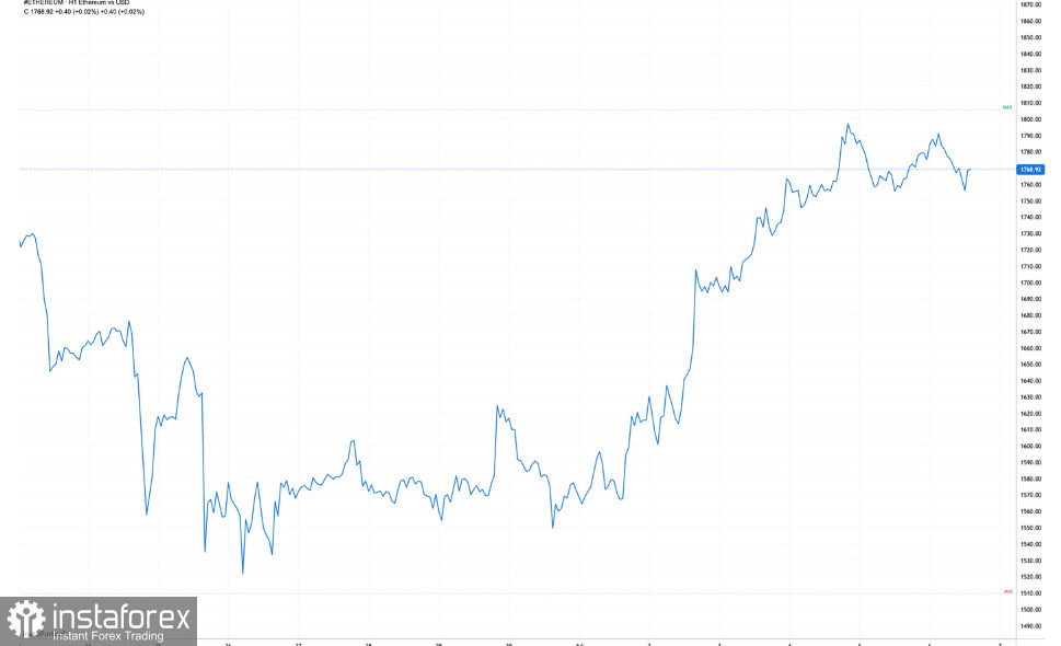 От задержек Nvidia до экспансии Apple: сильный доллар и триумфальный возврат Ethereum